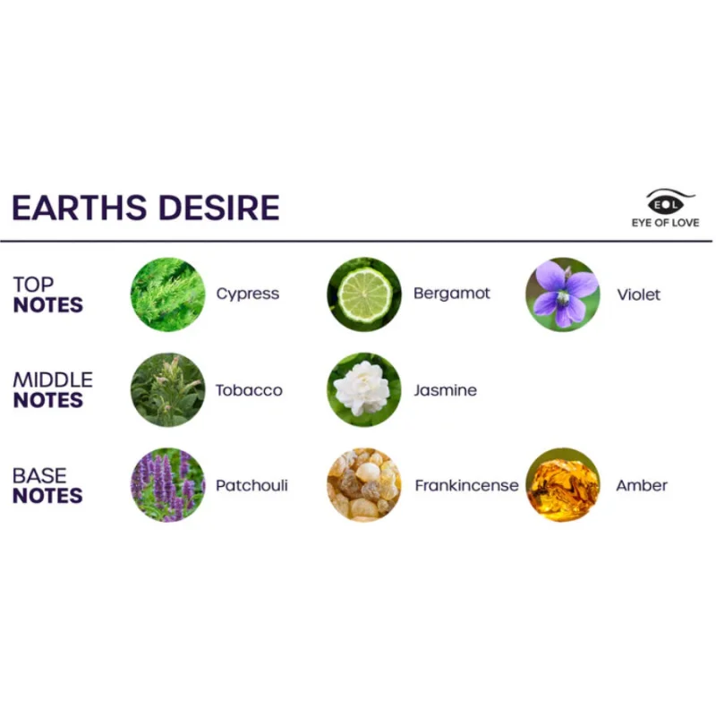 Earths Desire - Pheromone Room Spray For Attraction Atmosphere - 150 Ml product.details.thumbnail 2