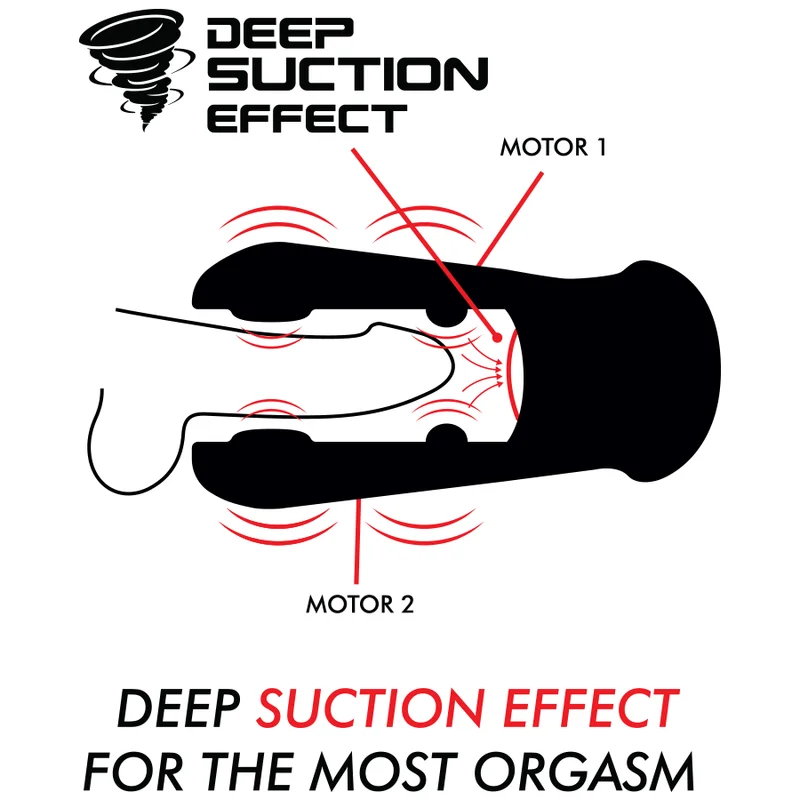 Dameron Male Masturbator - Αυνανιστήρι Σιλικόνης με Turbo Mode και Suction